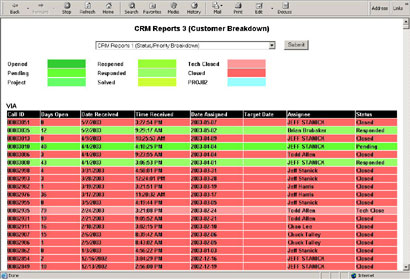 Customer Service Management (CRM) screen